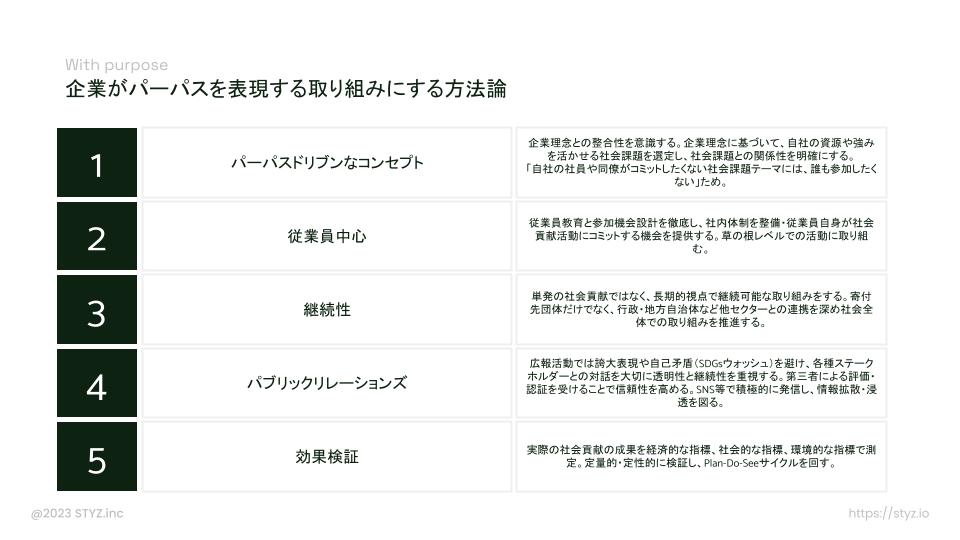 寄付付き商品・コーズマーケティングの方法論 - STYZコンサルティング (1).jpg