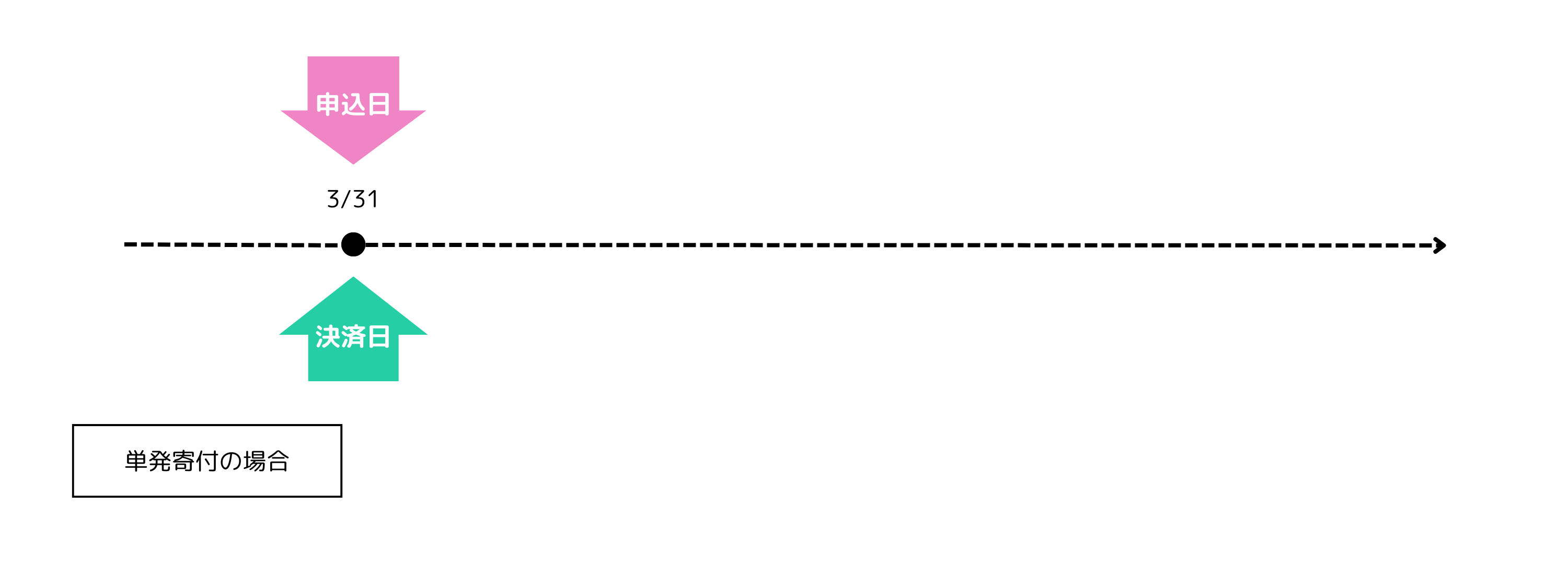単発寄付の場合.png
