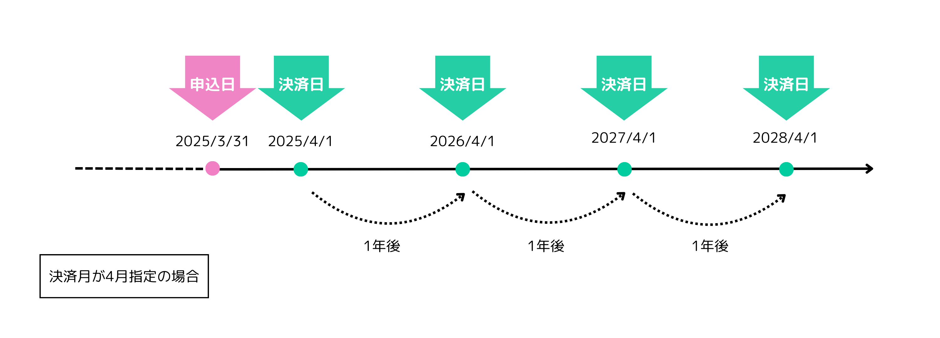 年会費　決済月指定.png