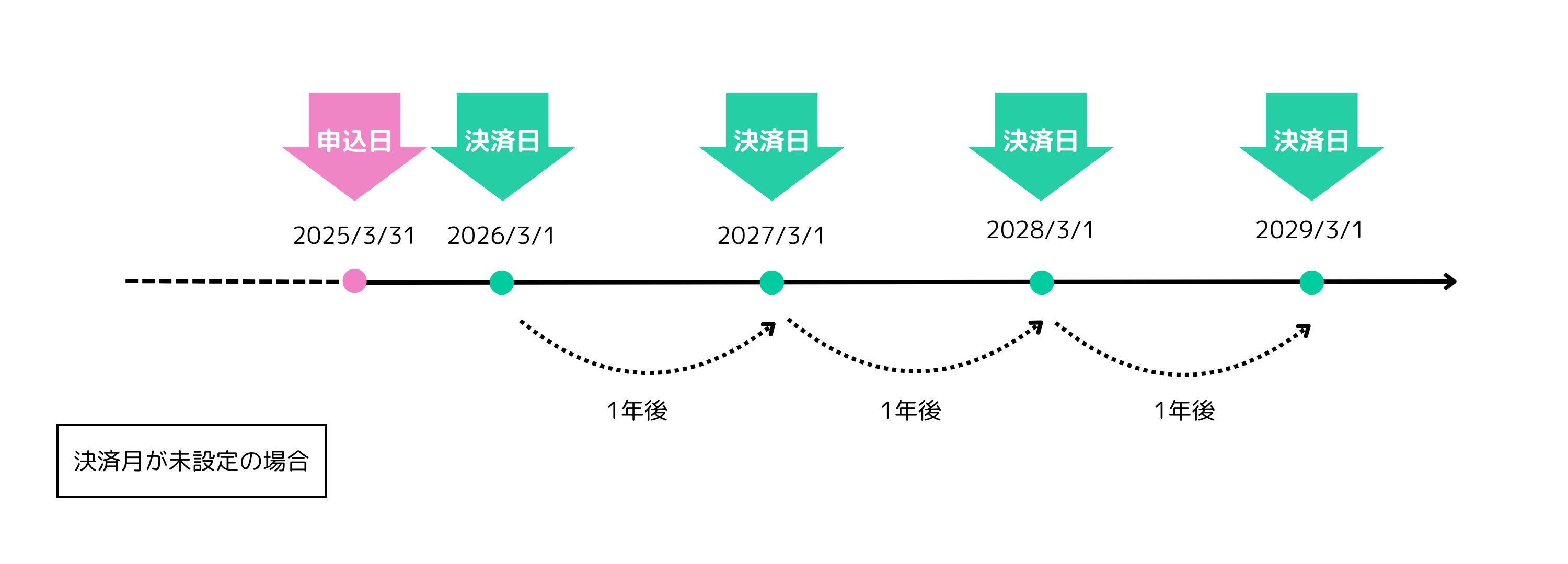 年会費　決済月未設定.png