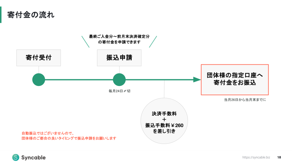 Syncable機能説明会_スライド資料（FAQ反映用） (3).png