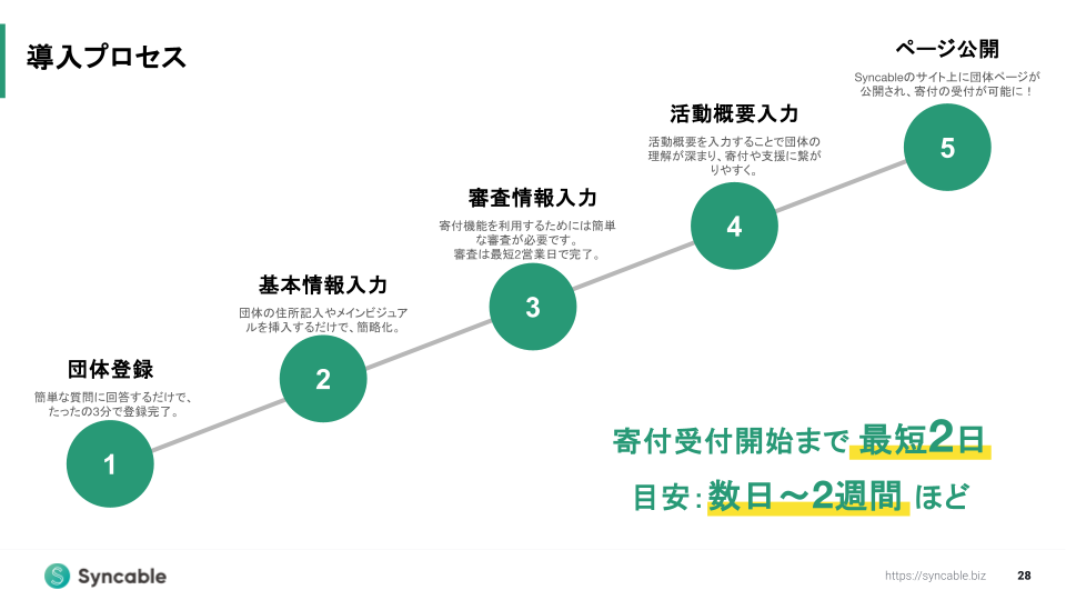 Syncable機能説明会_スライド資料（FAQ反映用） (6).png