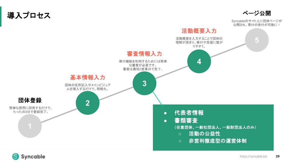 Syncable機能説明会_スライド資料（FAQ反映用） (4).png