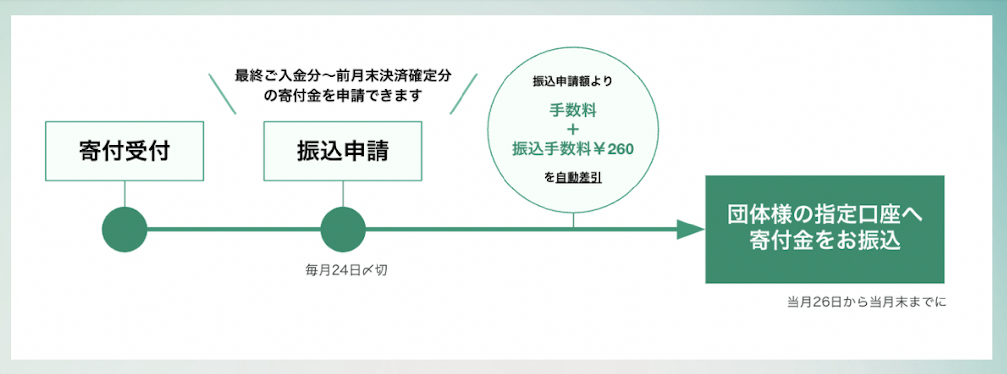 スクリーンショット 2024-05-15 19.37.55.png